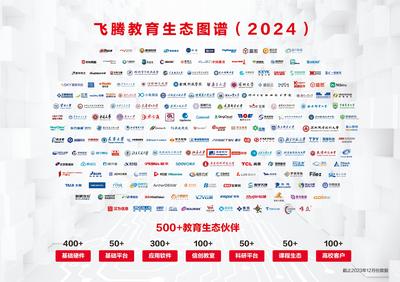 教育信创,重磅发布!品高软件联合飞腾发布全场景教育信创白皮书!